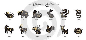 Chinese zodiac photo