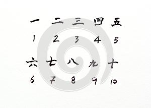 Chinese number hand writing on white background