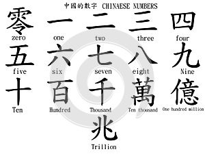 Chinese numbers