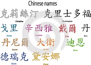 Chinese's name