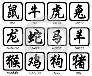 Chinese zodiac