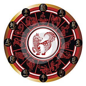 Chinese zodiac animals wheel