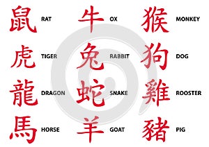 Chinese zodiac astrology icons
