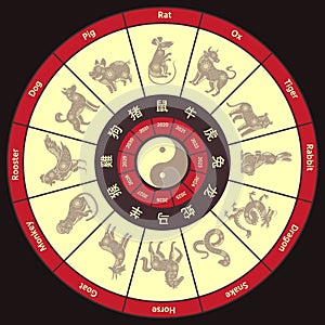 Chinese Zodiac circle calendar. Round traditional china horoscope, animal of year zodiacs vector illustration