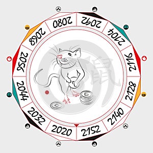 Chinese Zodiac Rat