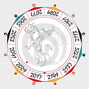 Chinese Zodiac Rooster