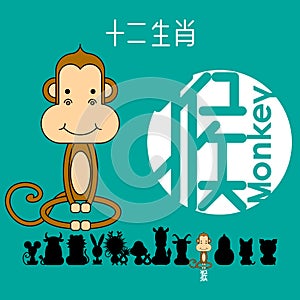 Chinese zodiac sign monkey with Chinese character `monkey`.