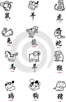 Čínština zvěrokruh zpívá japonec symboly a jména 