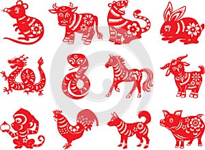 Chinese zodiac twelve animals