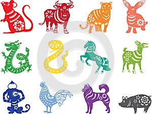 Chinese zodiac twelve animals