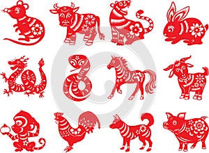 Chinese zodiac twelve animals photo