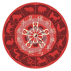 Chinese Zodiac Wheel