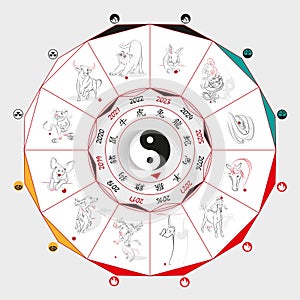 Chinese zodiac wheel with signs