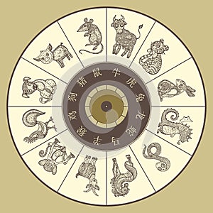 Chinese zodiac wheel with twelve