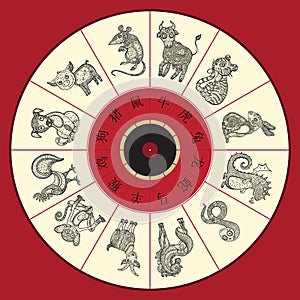 Chinese zodiac wheel with twelve