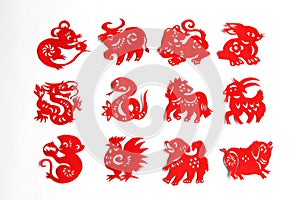 The Chinese Zodiac, img