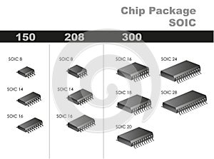 Chip Package (SOIC)