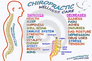 Chiropractic wellness care therapy related words photo