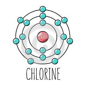 Chlorine atom Bohr model