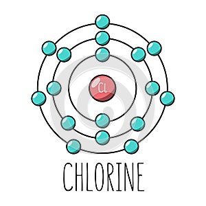Chlorine atom Bohr model photo