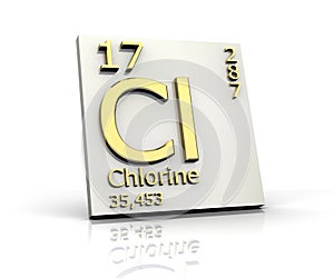 Chlorine form Periodic Table of Elements