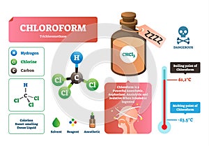 Chloroform vector illustration. Chemical liquid structure, characteristics.