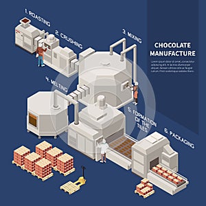 Chocolate Manufacture Isomeric Background