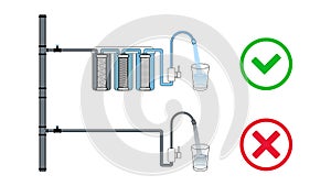 Choice between purified water through a filter and tap water. Dirty water becomes clean. Multi-stage circuit. Cartridges photo