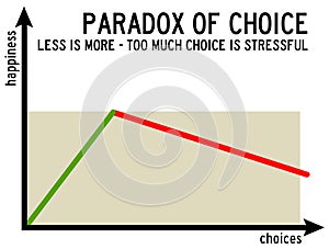 Choice stress photo