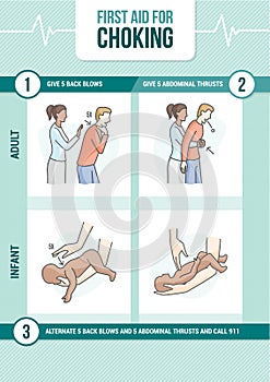 Choking first aid