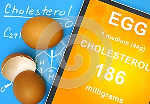 Cholesterol formula and egg