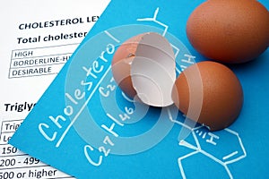 Cholesterol formula and egg