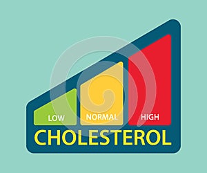 A cholesterol level bar with low medium and high level