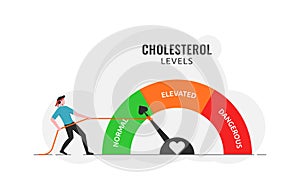 Cholesterol level meter gauge with arrow indicator for healthcare and heart health analysis, high and low fat test, blood risk and