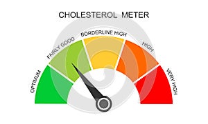 Cholesterol meter dashboard with arrow. Atherosclerosis, hyperlipidemia, hypercholesterolemia risk dial chart photo