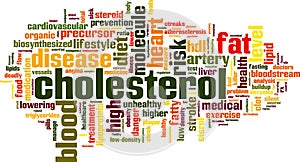 Cholesterol word cloud