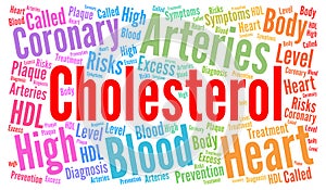 Cholesterol word cloud concept