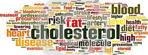 Cholesterol word cloud