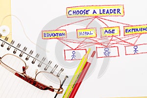 Choose a leader abstract