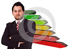 Choosing the right Energy Class