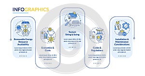 Choosing right renewable energy system rectangle infographic template