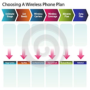 Choosing a Wireless Phone Plan