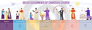Christianity Seven Sacraments Infographics