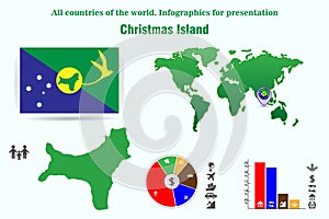Christmas Island. All countries of the world. Infographics for presentationsentation