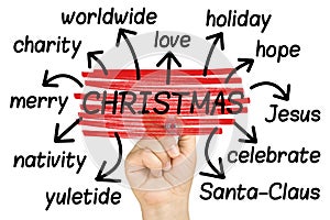 Christmas Wordcloud or tagcloud hand highlighting isolated