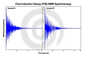 Chromatogram Signals of Free Induction Decay FID of sample analysis by nuclear magnetic resonance spectroscopy, NMR spectroscopy.