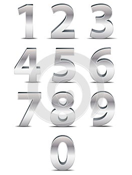 Chrome Numbers in 3D