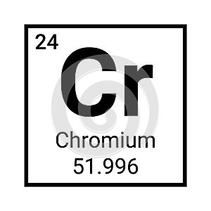 Chromium chemical element symbol. Chromium periodic table vector icon photo