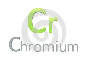 Chromium chemical symbol as in the periodic table photo