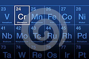 Chromium element on the periodic table, transition metal with symbol Cr